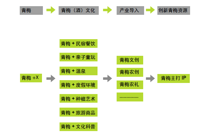 青梅文化123產互融.jpg